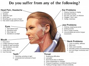 Signs & Symptoms of TMJ, Larger